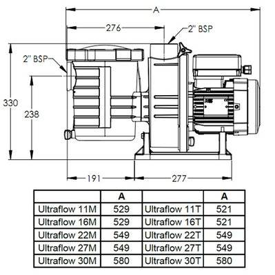 Pompe à filtration 0.75 cv, 11m3/h triphasé  - PENTAIR - ultraflow 11t - 3259 - 3700617012126