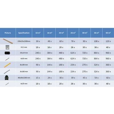 vidaXL Panneaux de terrasse avec accessoires WPC 20 m² 2,2 m Marron - 273810 - 8718475998341